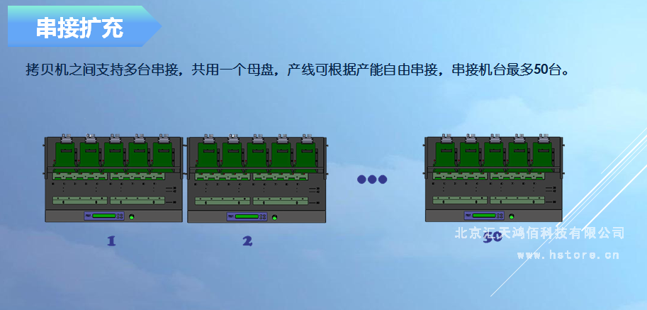 Hstorage NV-10S拷貝機，SATA&PCIe協(xié)議接口拷貝 